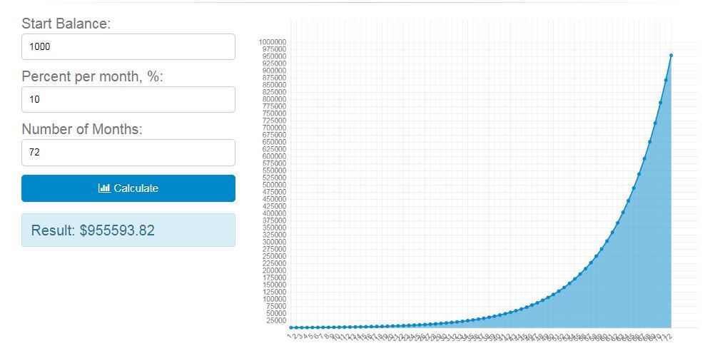 10percentmonthlycompounded