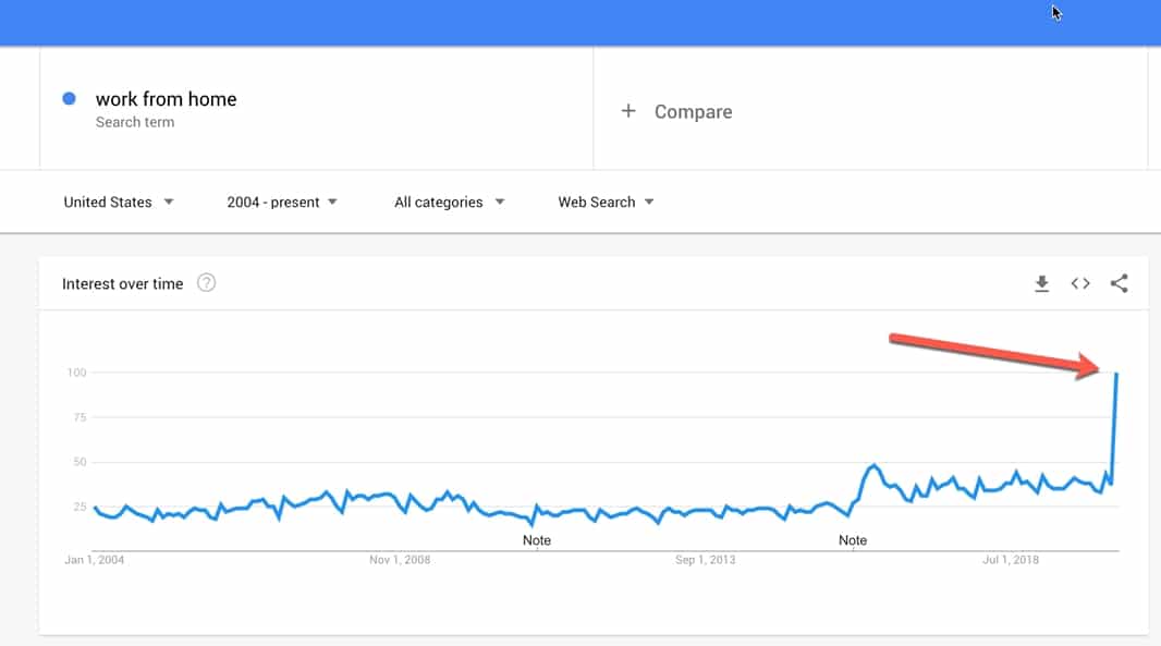 workfromhomesearch