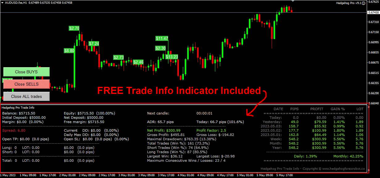hhp-trade-info-indicator