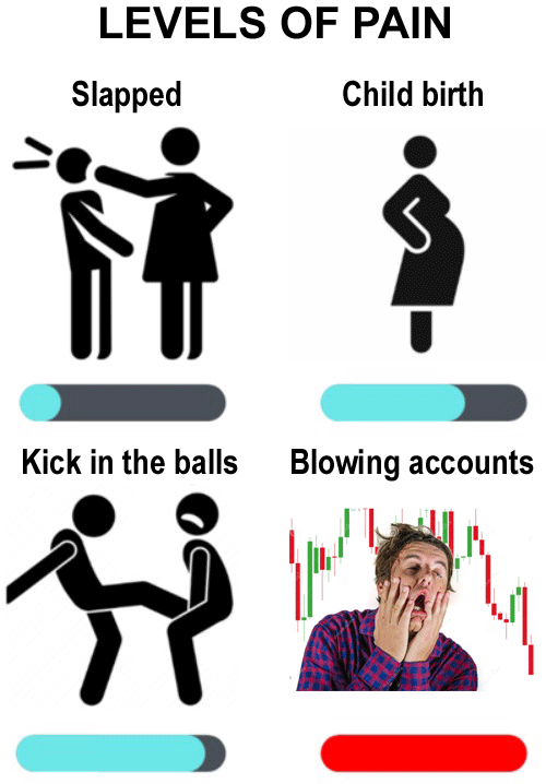 levels-of-pain